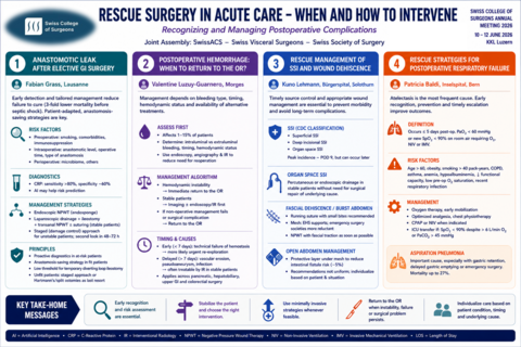 Rescue Surgery in Acute Care